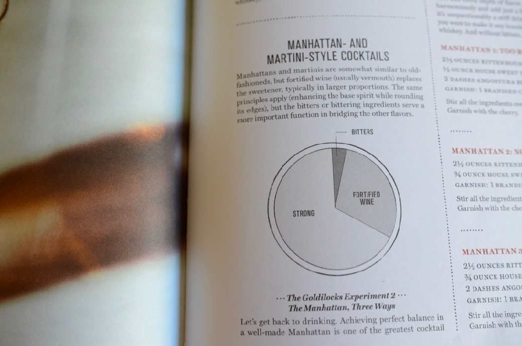 Manhattan and Martini-style cocktail ratio pie chart from Death and Co Cocktail Book