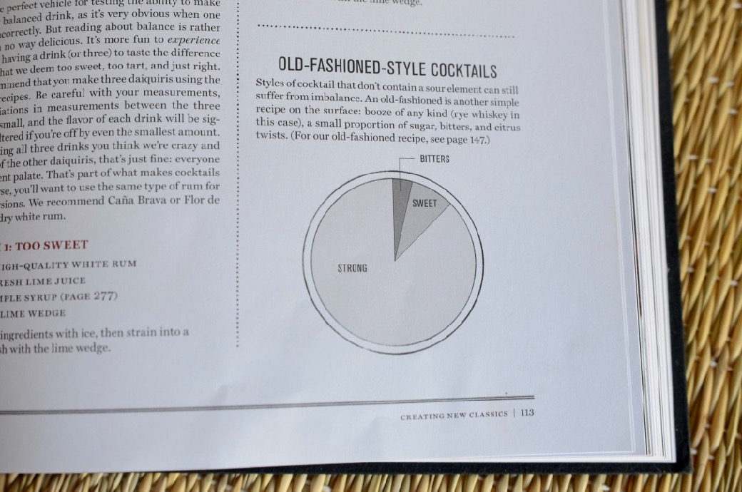 Old-Fashioned-Style Cocktail Ratio Pie Chart from Death and Co Cocktail Book